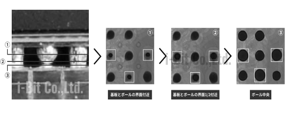 3次元ステレオ方式 高出力インラインX線検査装置　ILX-2000X