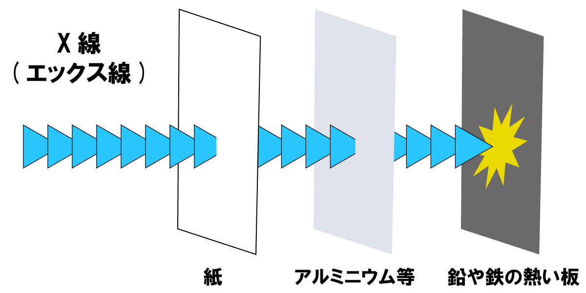 X線検査装置で検知できるもの