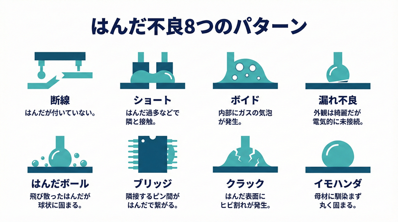 はんだ不良8つのパターン