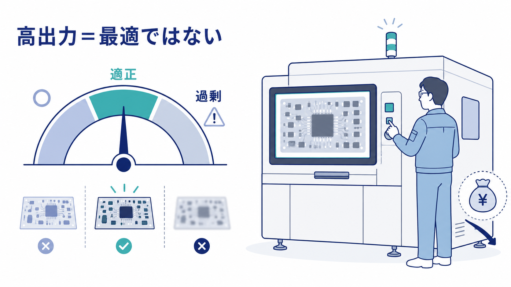X線検査装置の価格についての図解